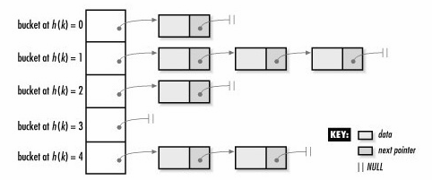 ch11-unordered_map-data-structure