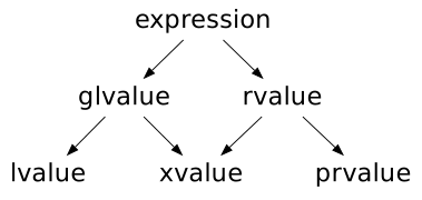 ch13-cpp-value-categories